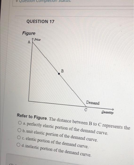  Question Completion Status. QUESTION 17 Figure Price A B Demand C