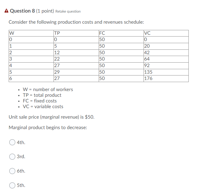 product is probably the most elastic one: O Shoes. Cars. O Sandwiches.