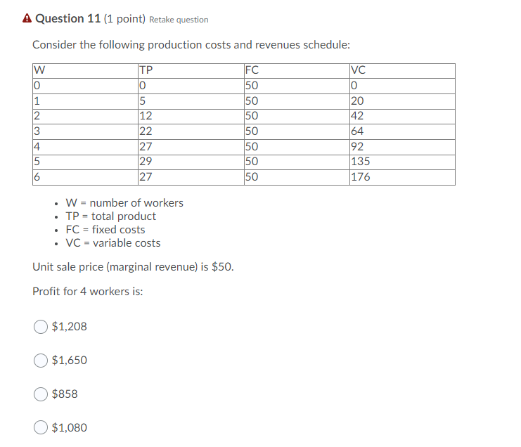 costs and revenues schedule: W O 1 2 3 4 5 29