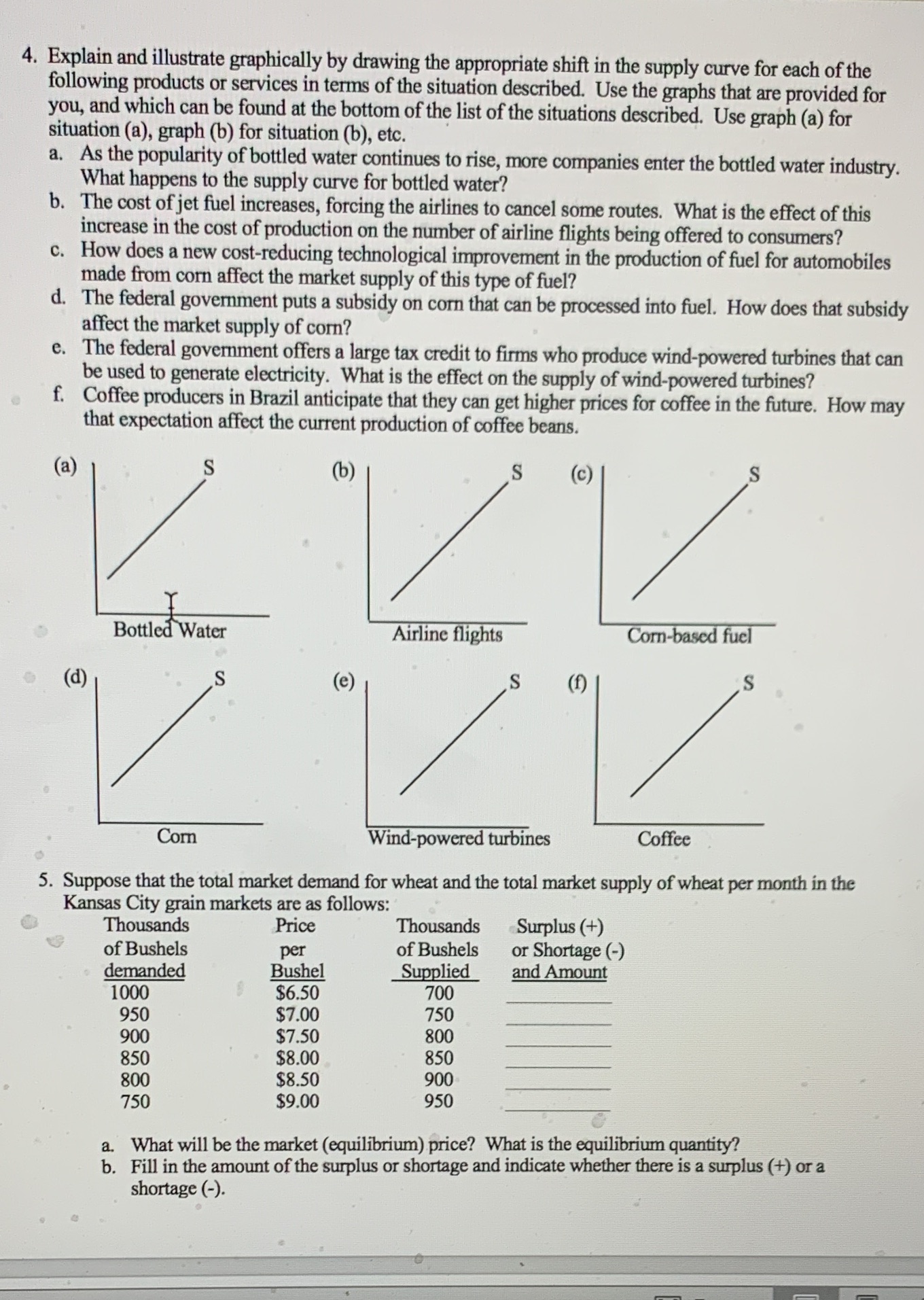  4. Explain and illustrate graphically by drawing the appropriate shift in