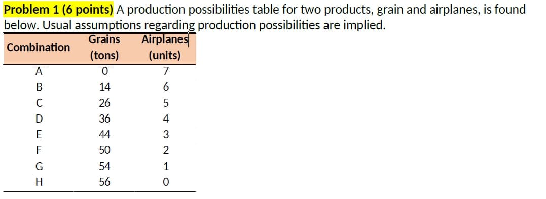  Problem 1 (6 points) A production possibilities table for two products,