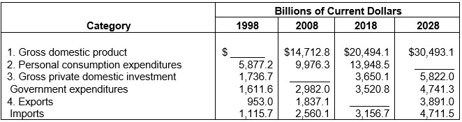 I. Below is a hypothetical table such as would be generated by