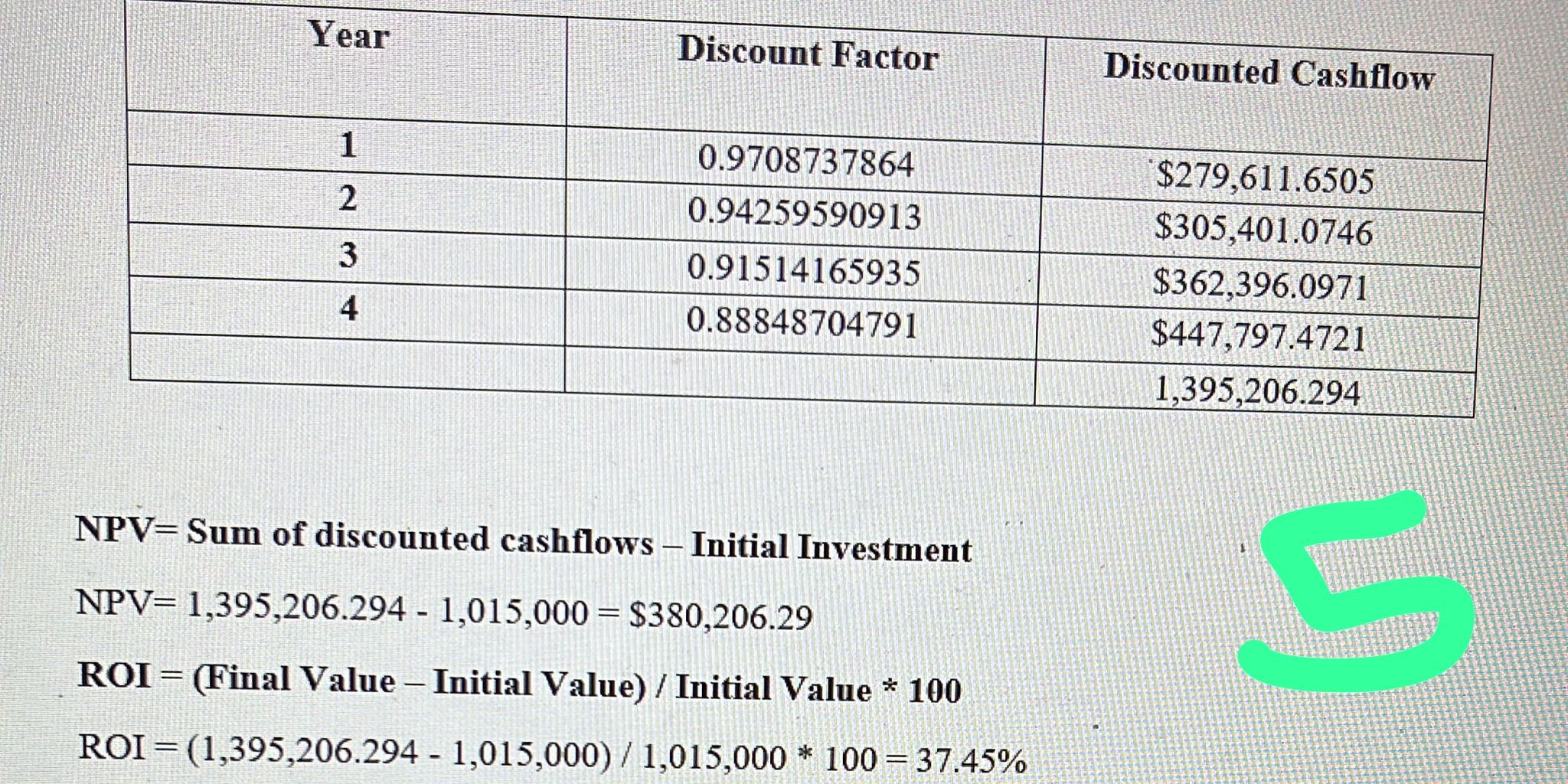 budget shows the budget amounts over the time period of the project.Include