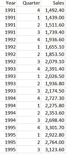 Answer the question below based on picture I attached 1..The quarterly sales