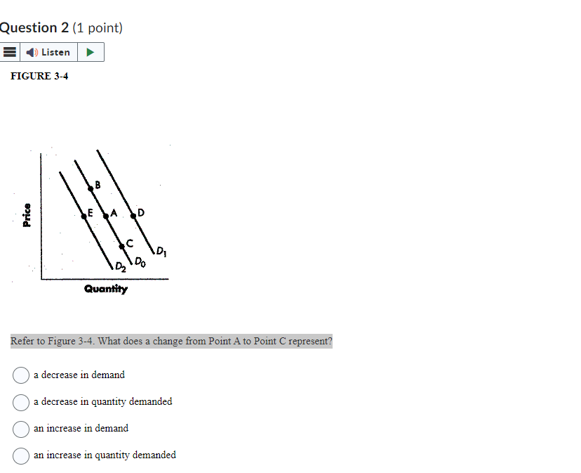 Question 2 (1 point) ) Listen FIGURE 3-4 Price E D