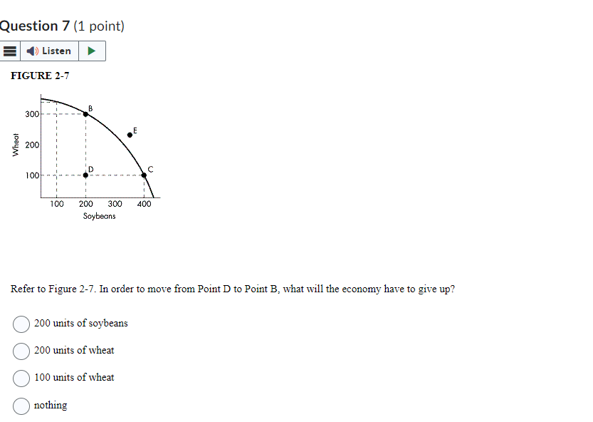 increase in quantity demandedQuestion 20 (1 point) Listen FIGURE 4-5 Price of