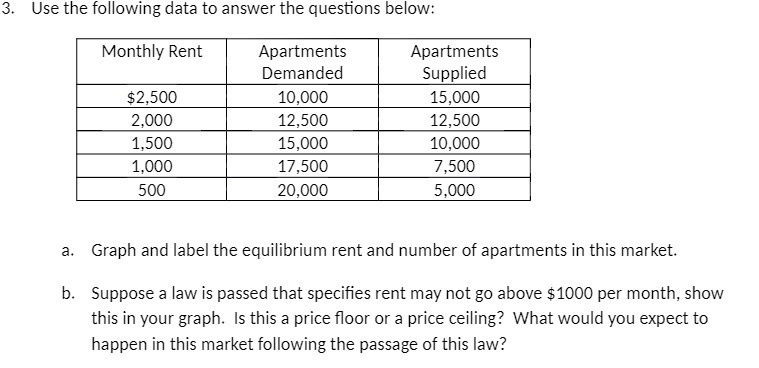  3. Use the following data to answer the questions below: Monthly