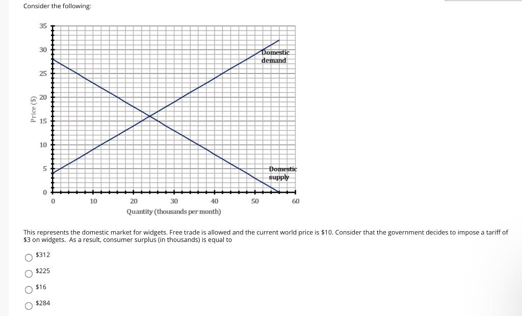 Consider the following: 35 30 25 20 a. 15 10 10 20