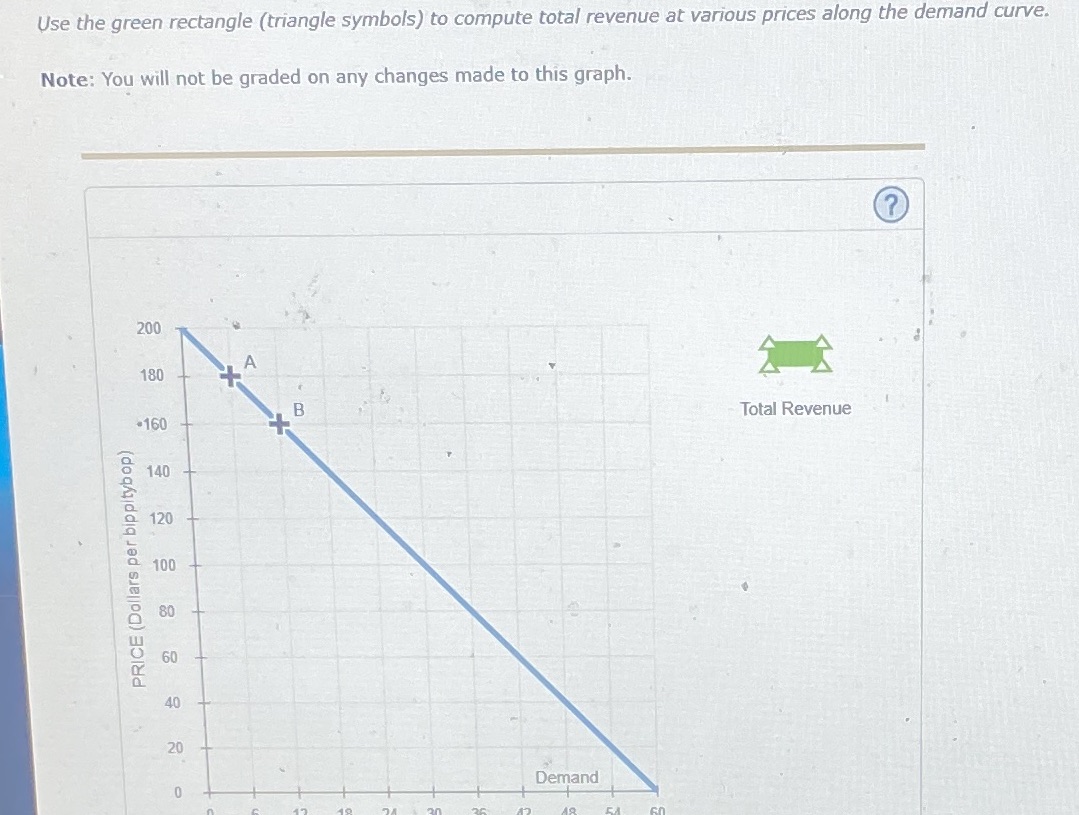 / 4 5. The variation in elasticity and total revenue along a