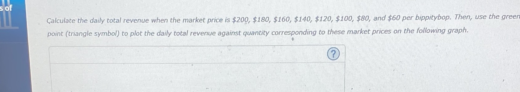 demand curve PS The following graph shows the daily demand curve for