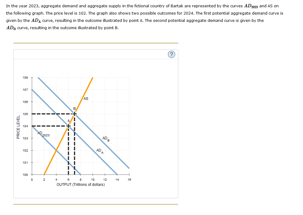 6. Aggregate demand, aggregate supply, and the Phillips curve In the year