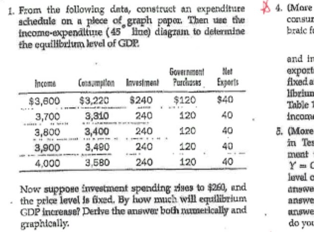  1. From the following data, construct an expenditure 4. (More schedule