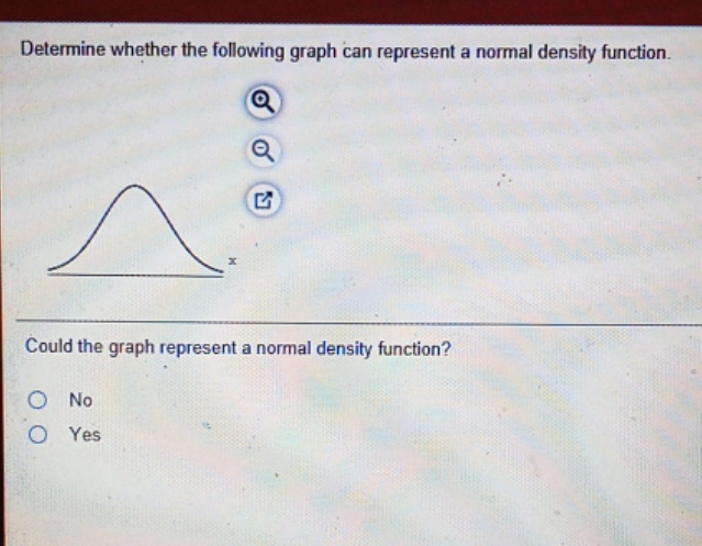 please help Determine whether the following graph can represent a normal density