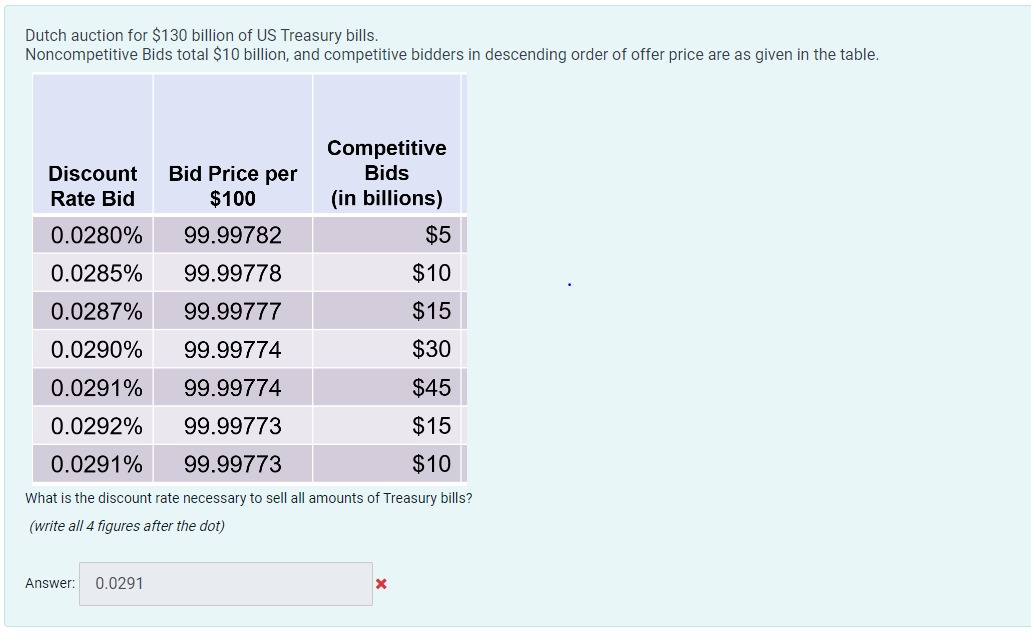Dutch auction for $130 billion of US Treasury bills. Noncompetitive Bids total