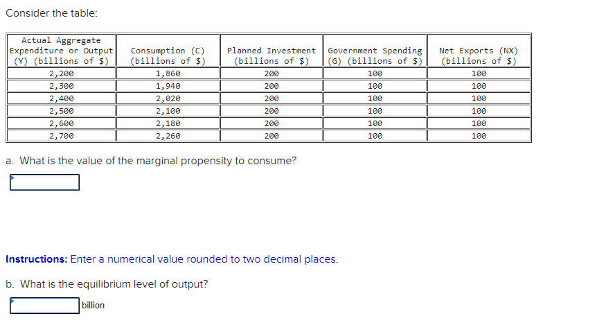  Consider the table: Actual Aggregate Expenditure or Output Consumption (C) Planned
