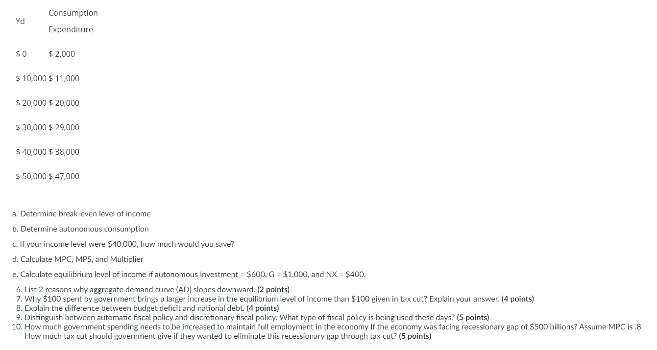 Consumption Yd Expenditure $ 0 $ 2,000 $ i0,000 $ ii,000