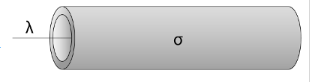 Feedback I give up! Hints: 0 for a 096 deduction. Hints remaining: