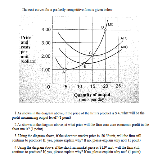 Please answer this question The cost curves for a perfectly competitive firm