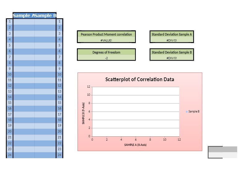 Sample ASample B Pearson Product Moment correlation Standard Deviation Sample A