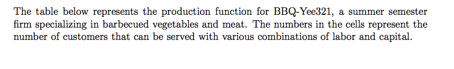that BBQ-Yee321 employs 5 units of capital and 2 workers, but the