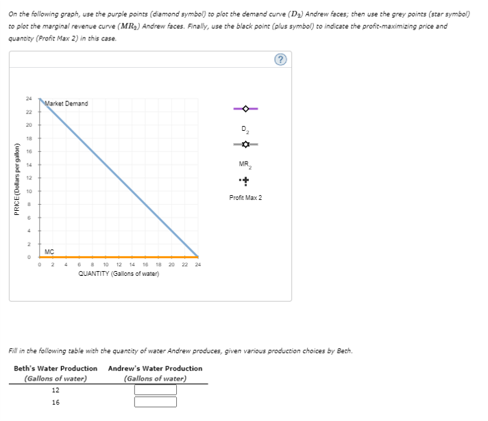can zoom in the picture) 2. Cournot competition Consider a town in