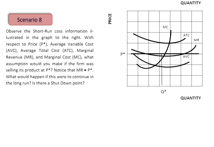 I could used some help on this question! QUANTITY Scenario 8 PRICE