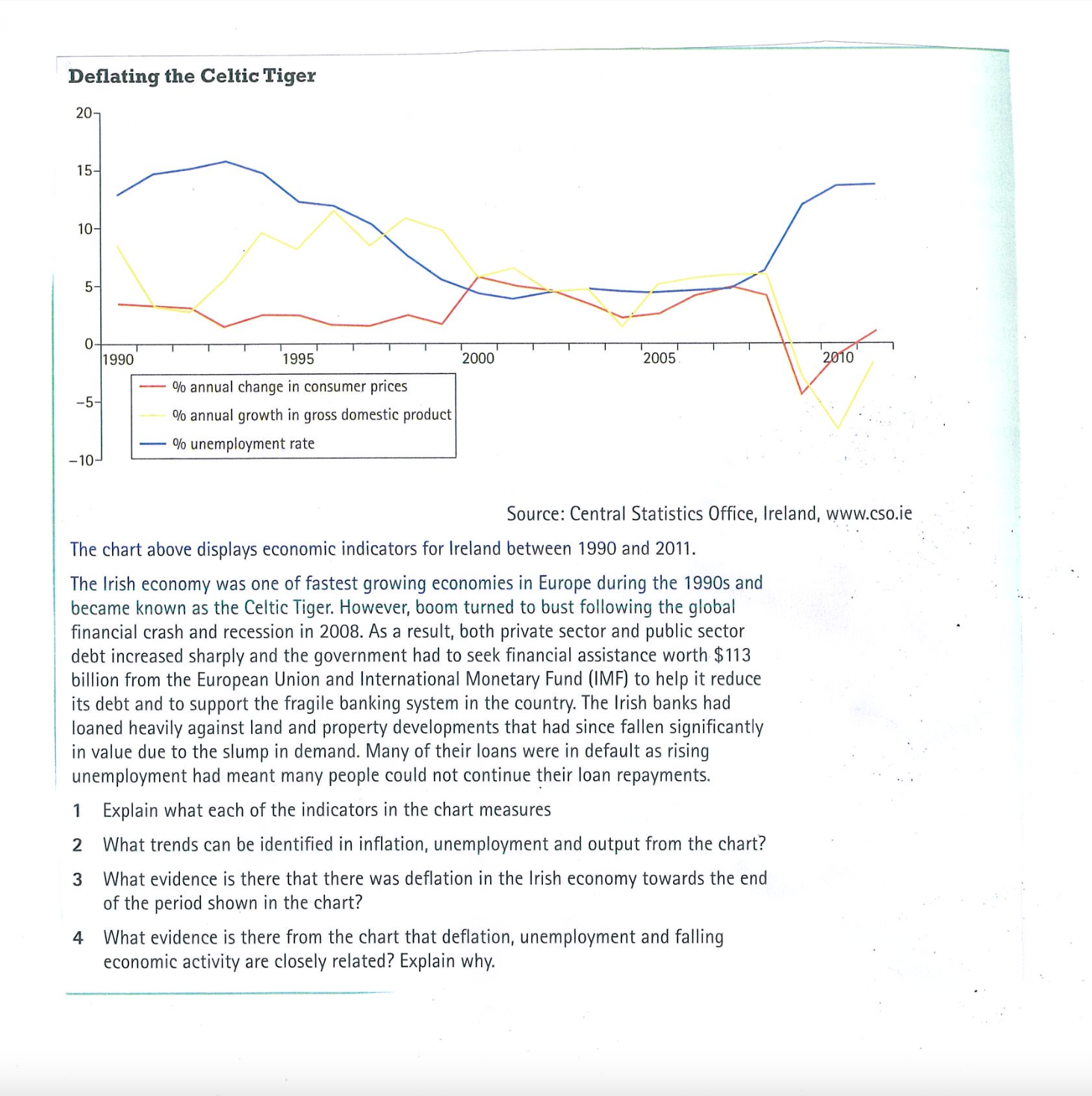  Deating the Celtic Tiger 20 15 10 - 010 annual change