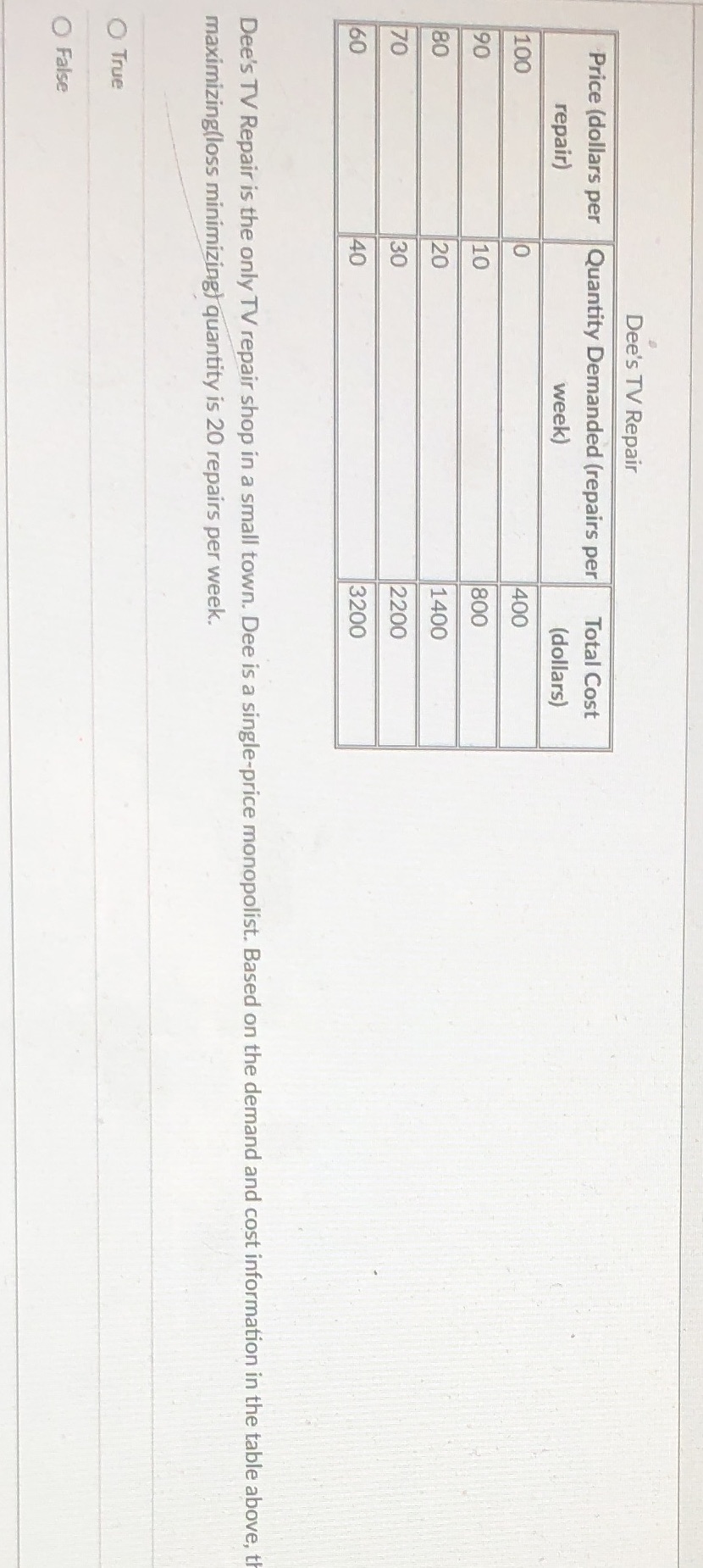 Dee's TV Repair Price (dollars per Quantity Demanded (repairs per Total
