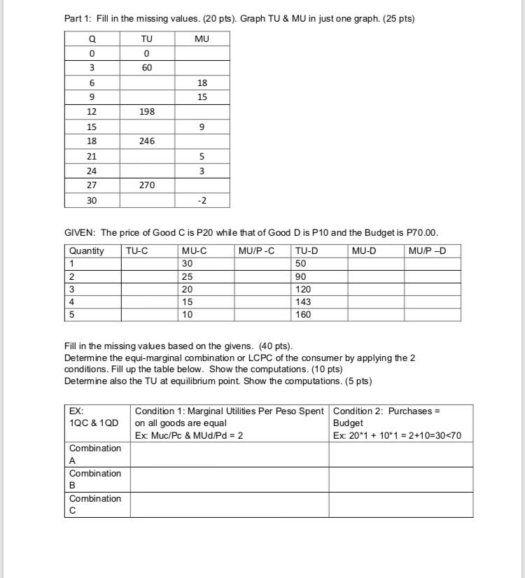  Part 1: Fill in the missing values. (20 pts). Graph TU