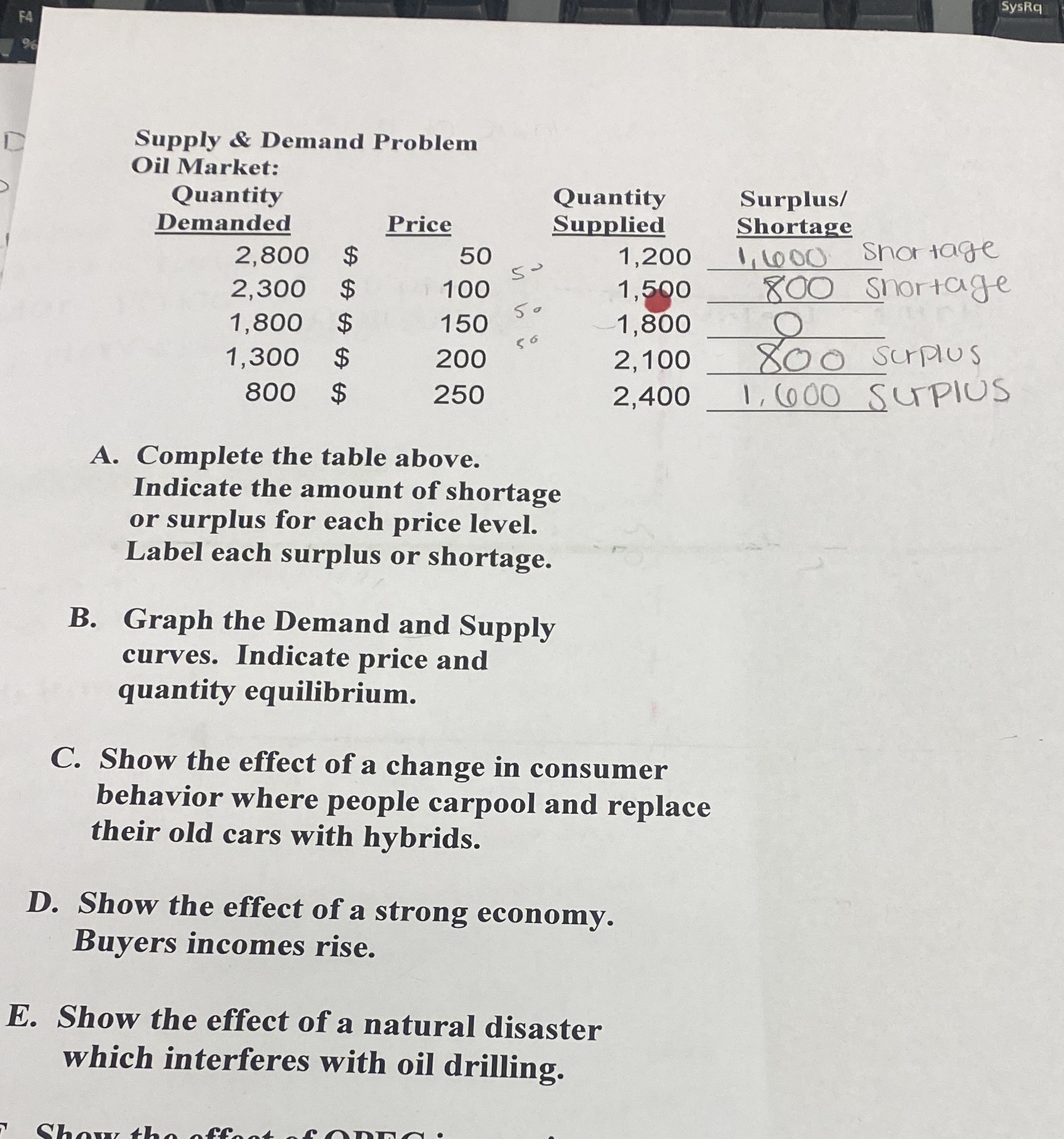  SysRa Supply & Demand Problem Oil Market: Quantity Quantity Surplus/ Demanded