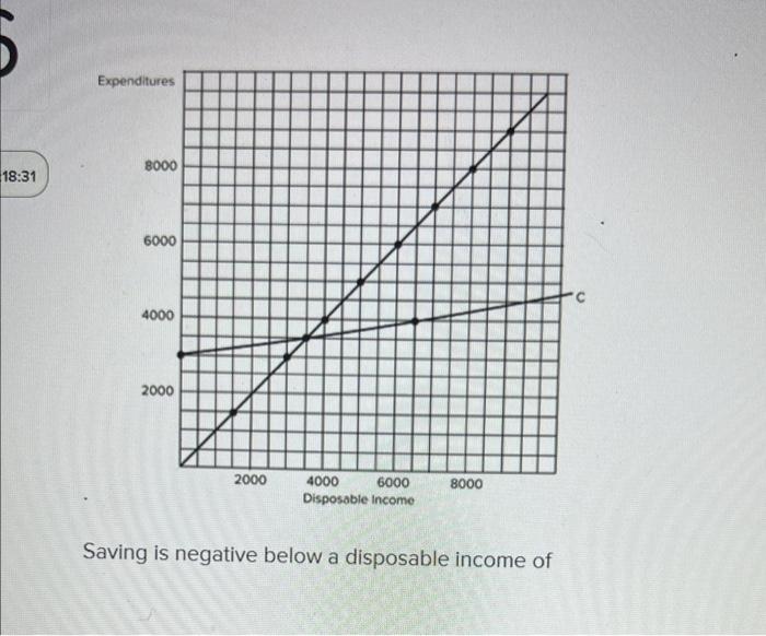 O 2500 3.000. 3.500.