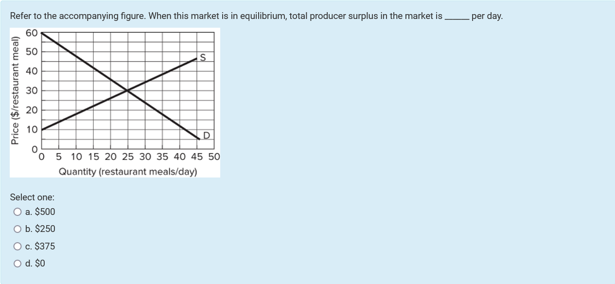 industry have identical cost curves and that the market is perfectly competitive.