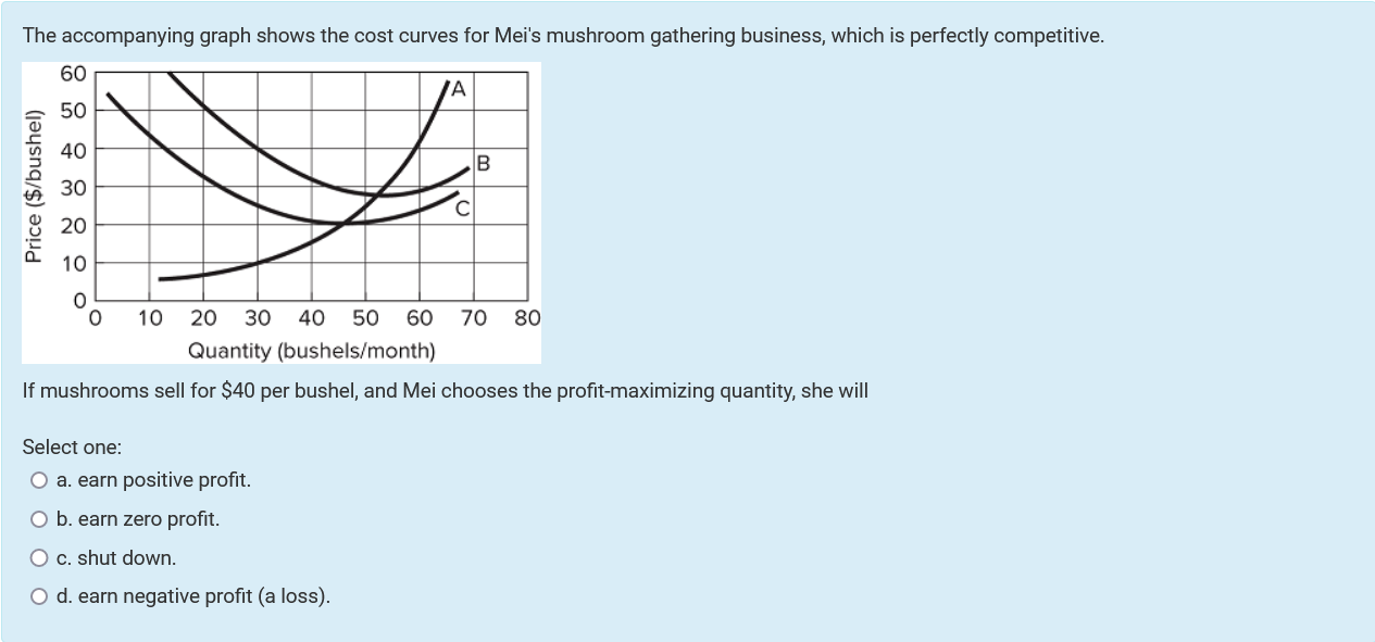 Entire Market Single Representative Firm 25 MC 20 ATC 15 Price ($/unit)