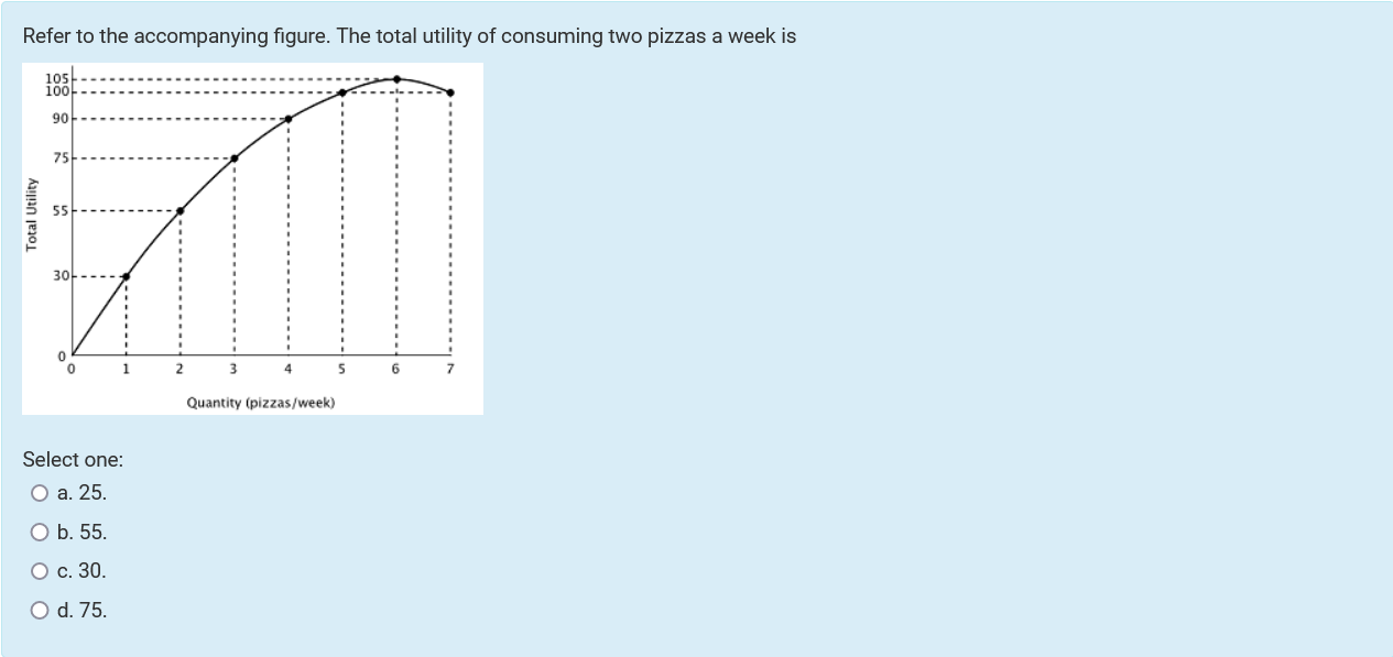 30 35 40 45 50 Quantity (Number of Units) Quantity (Number of