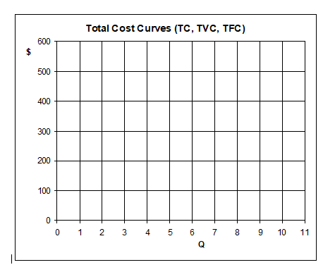 MARGINAL QUANTITY COST COST COST COST COST COST COST TC =IFC +