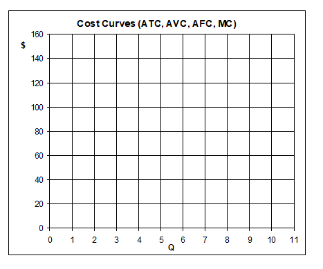 AFC = IFC AIC = TVC ATC = TC MC = AIC