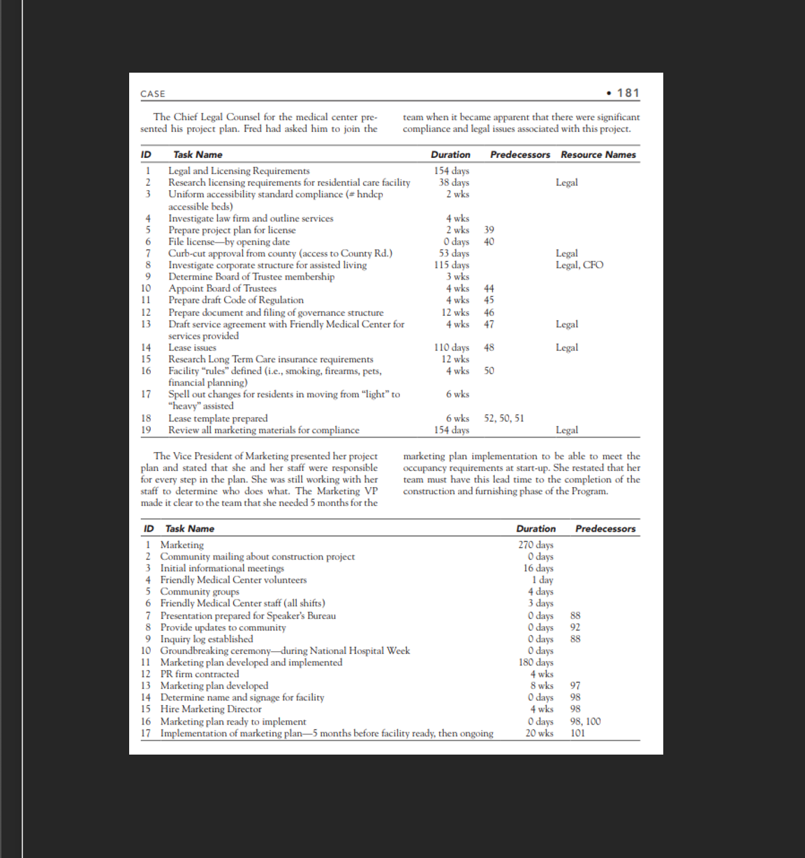 2, 3, & 5.Note:You can skip Q4 which requires the development of