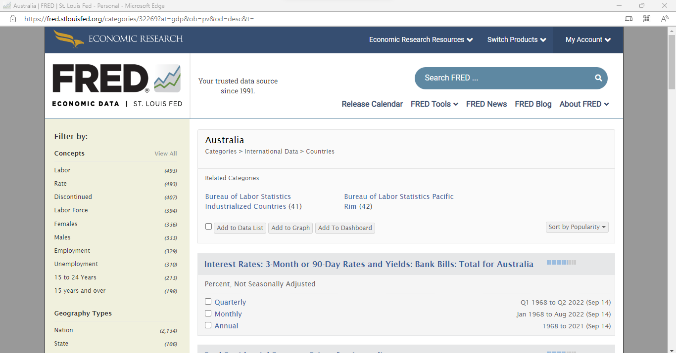 Australia | FRED | St. Louis Fed - Personal - Microsoft