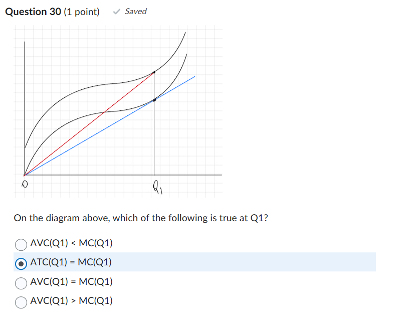 Question 30 (1 point) Saved On the diagram above, which of the