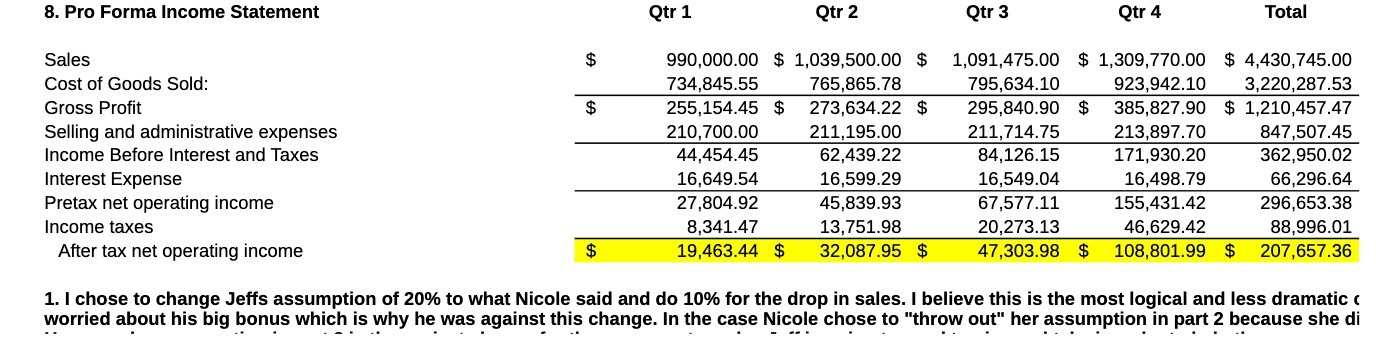 B. Pro Forma Income Statement Qtr 1 Qtr 2 Qtr 3