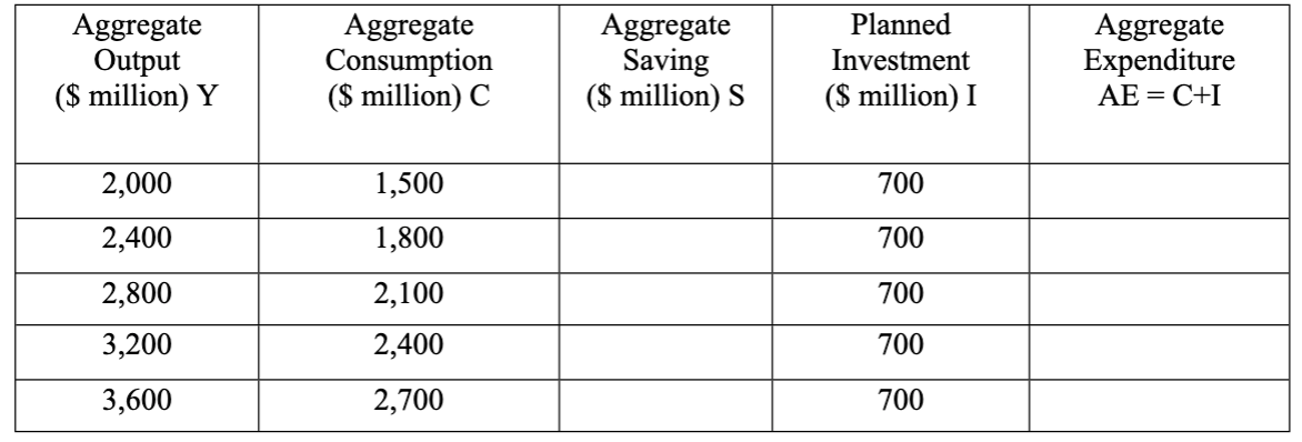 SHOW YOUR WORK FOR THE NUMERICAL PROBLEMS. Illustrate with suitable graphs wherever