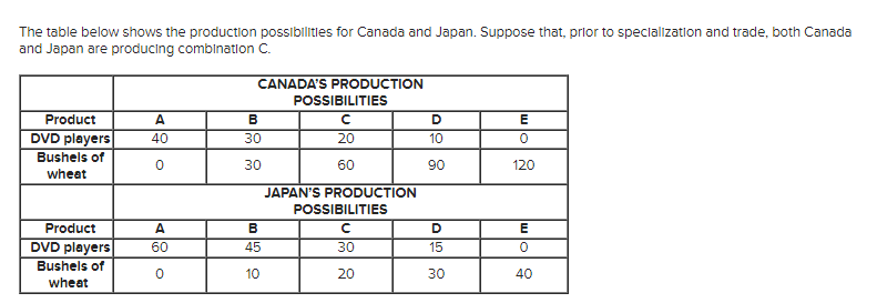 please help me answer this question. thank you! The table below shows