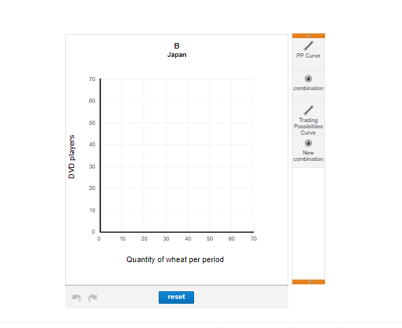 and trade, both Canada and Japan are producing combination C. CANADA'S PRODUCTION