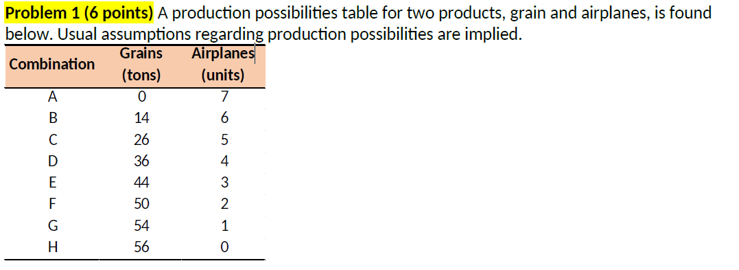  Problem 1 (6 points) A production possibilities table for two products,