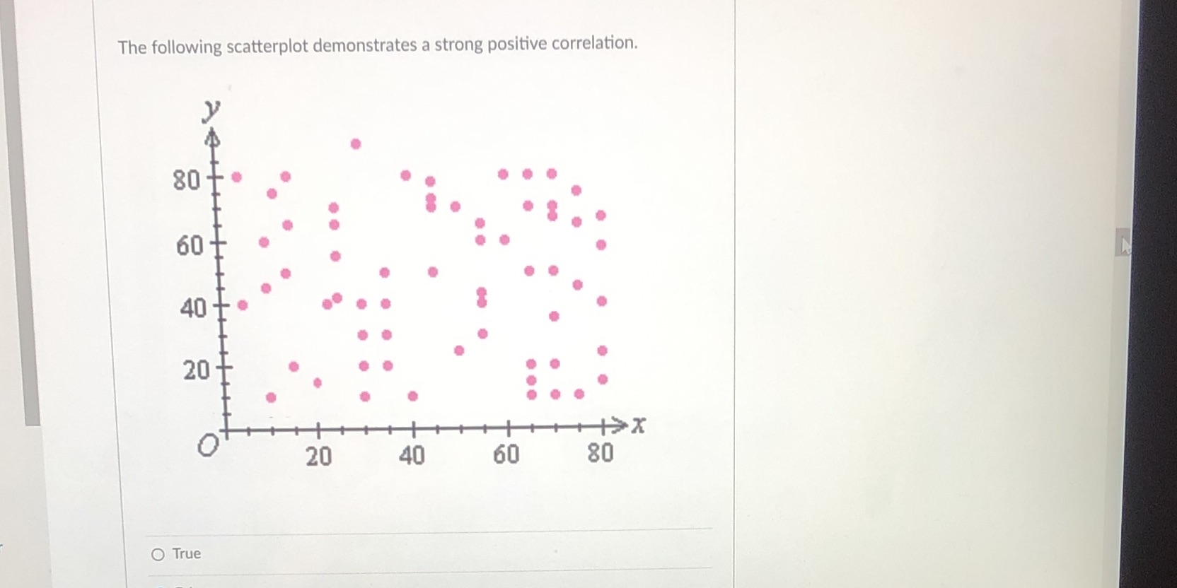  The following scatterplot demonstrates a strong positive correlation. 80 + 60