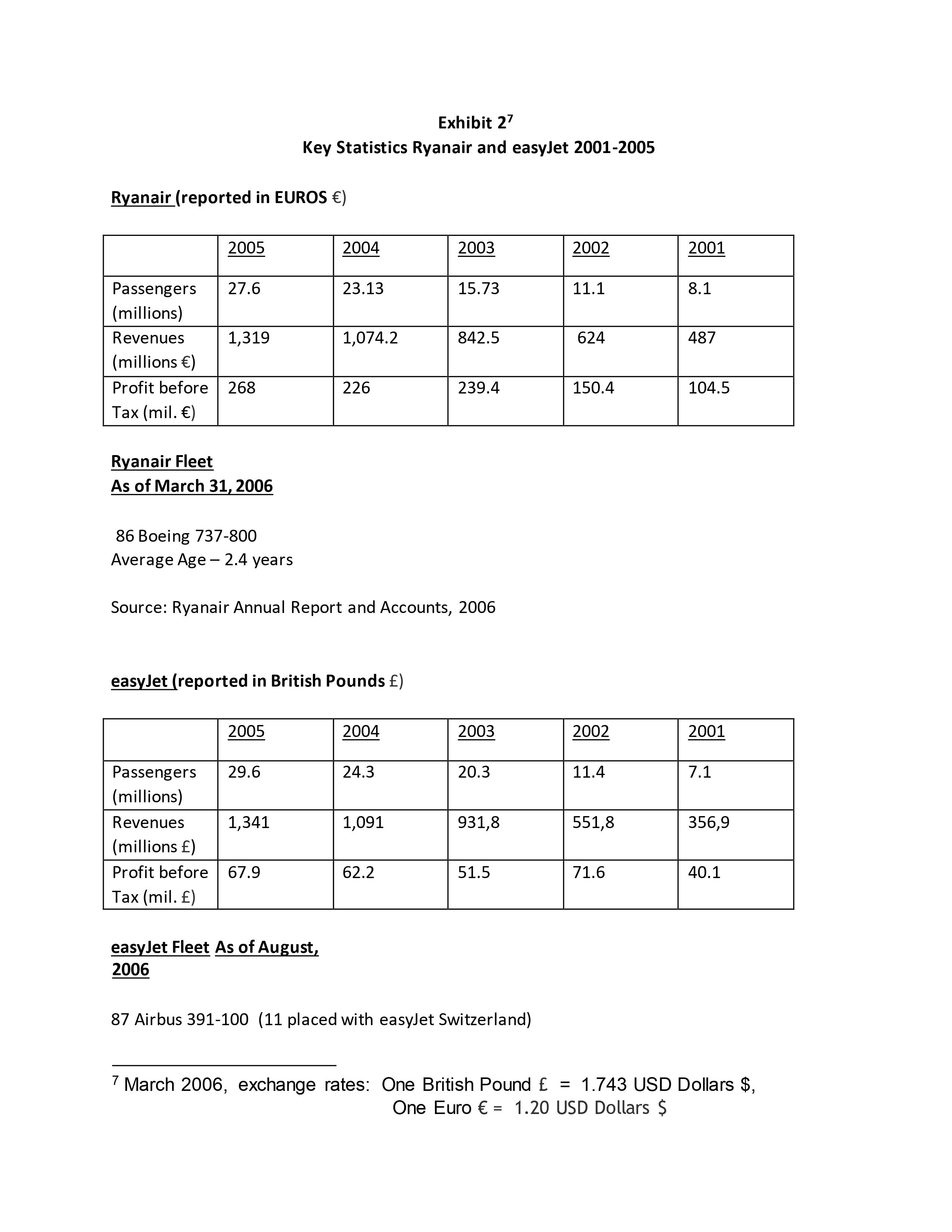 this problem had existed for many years following the liberalization of the