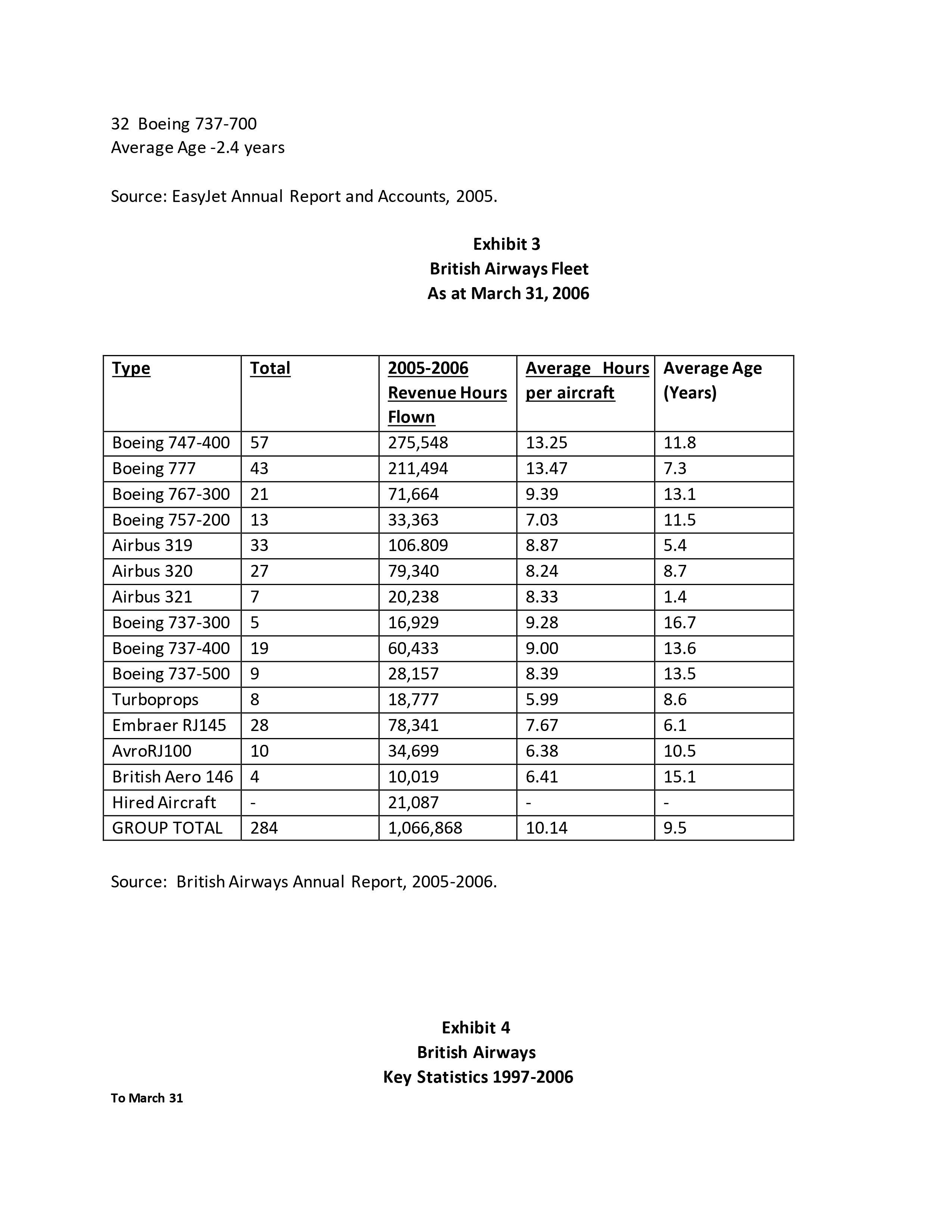 European domestic airline market in 1990\"s, BA\"s previous attempts at finding an