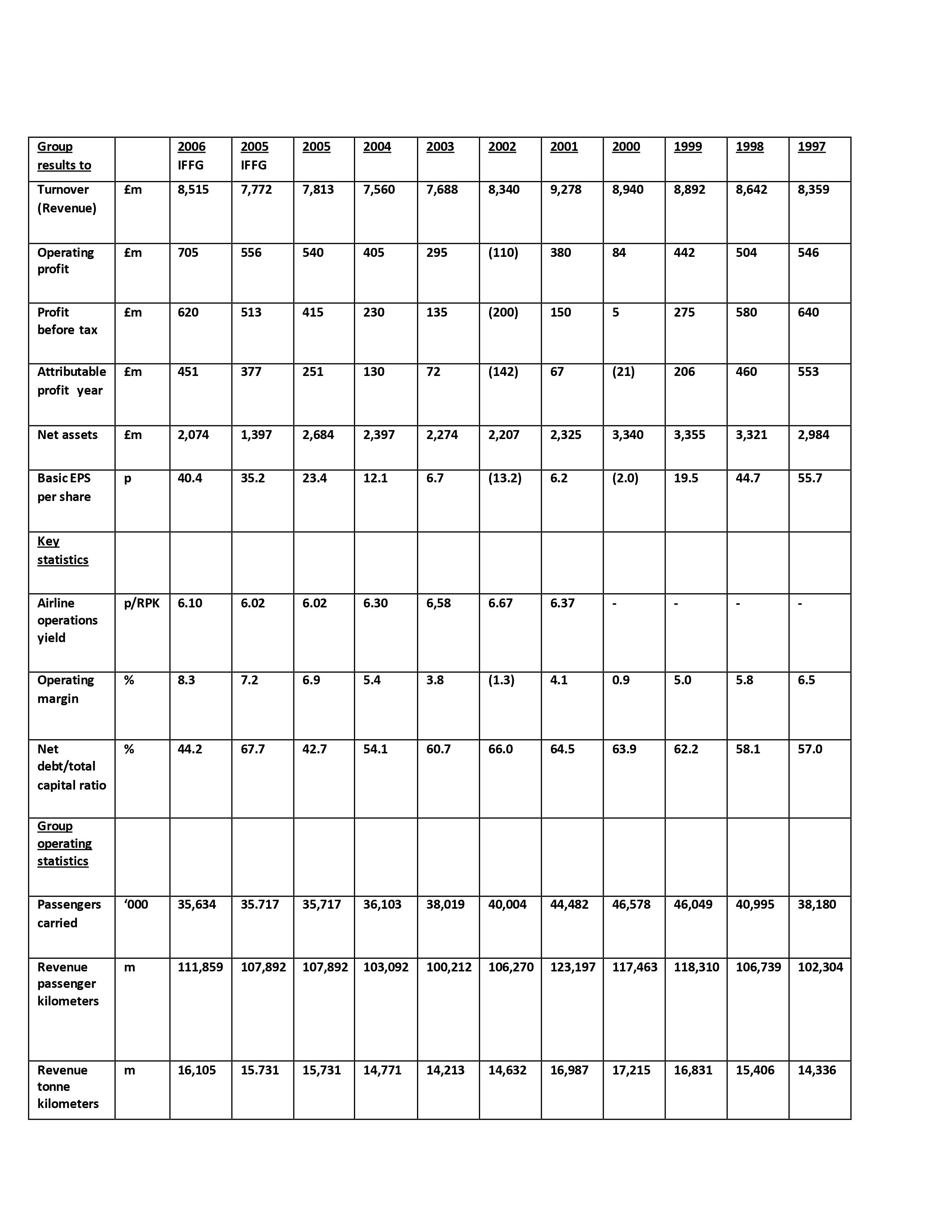 appropriate strategy to respond to profitable low-cost start ups such as Ryanair