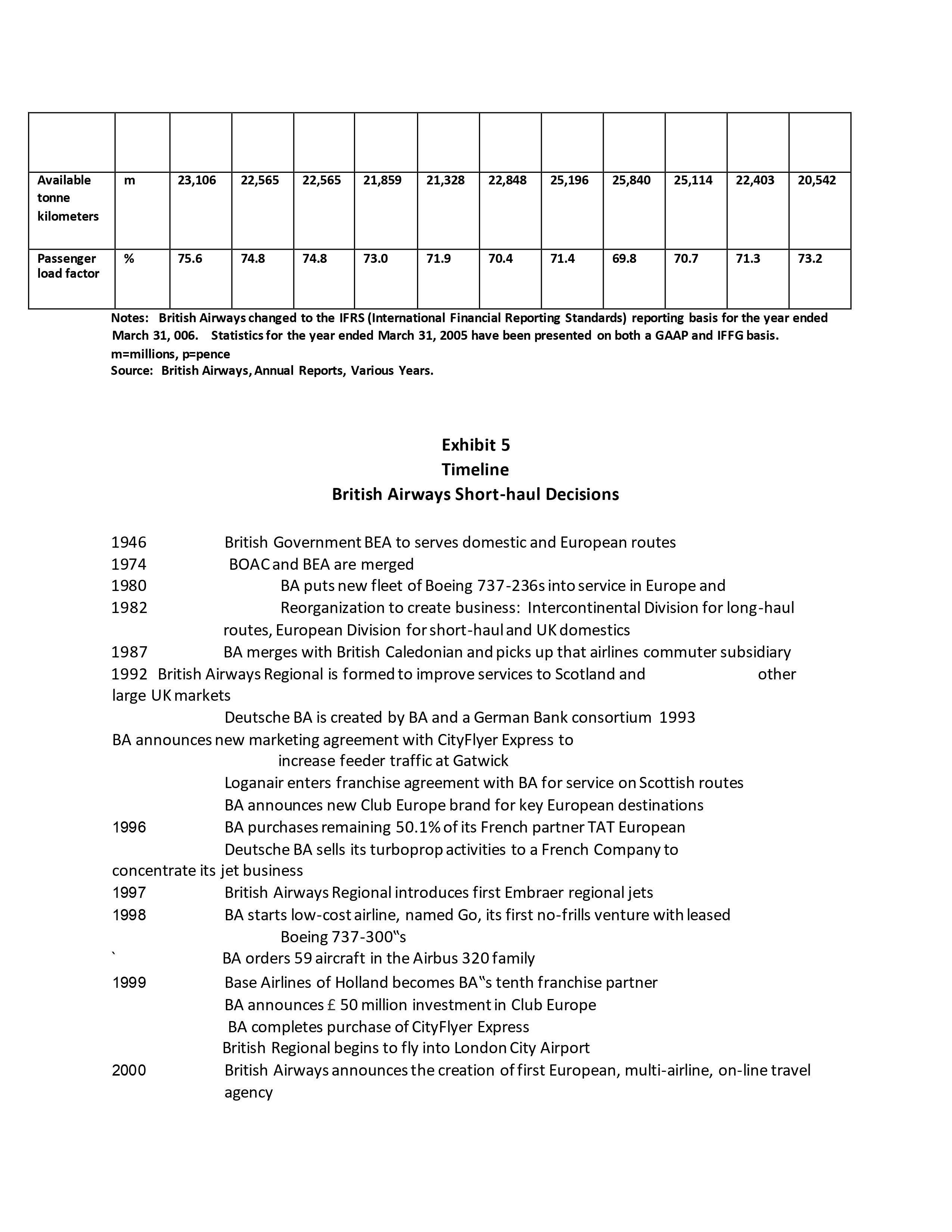 and easylet had not been successful . BA\"s options with respect to