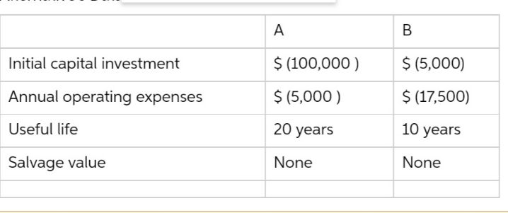 Alternative A and B are two mutually exclusive cost alternatives, and one